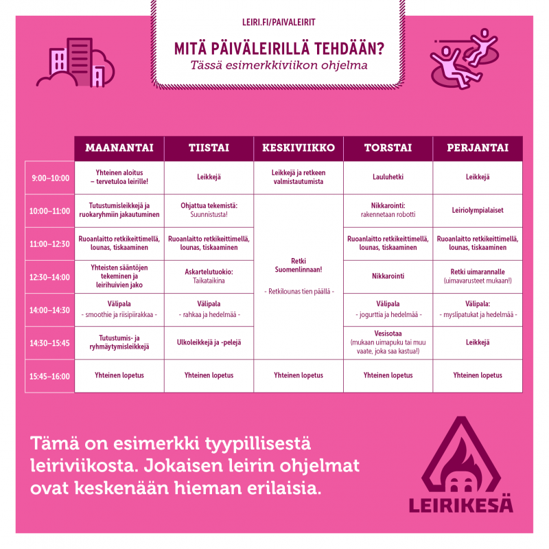 Mitä päiväleireillä tehdään? Tässä esimerkkiviikon ohjelma.